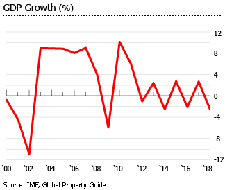 Argentina gdp growth