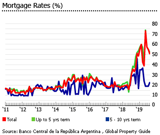 investing in argentina real estate