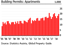 Austria building apartments Austria building apartments
