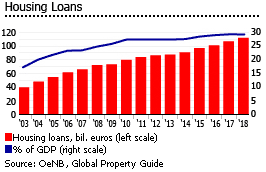 Austria housing loans Austria housing loans