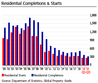 Bahamas completions starts