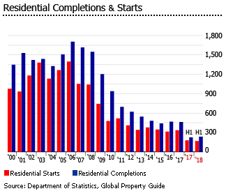 Bahamas completions starts