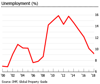 Bahamas unemployment