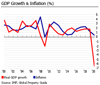 Belgium gdp inflation