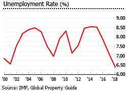 Belgium unemployment Belgium unemployment