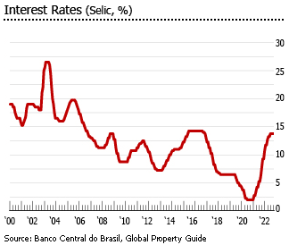 Brazil FipeZap House Asking Price Index: Rent: Joinville, Economic  Indicators