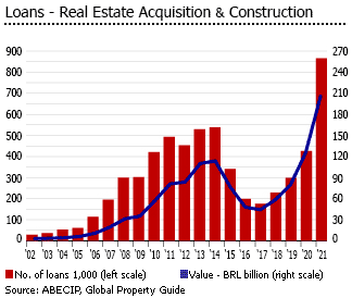 Brazil, Real Estate: FipeZap House Asking Price Index: Rent