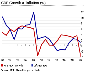 Bulgaria gdp inflation