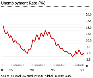 Bulgaria unemployment