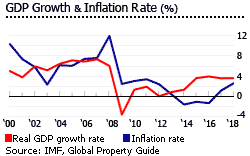 Investment Analysis of Bulgarian Real Estate Market