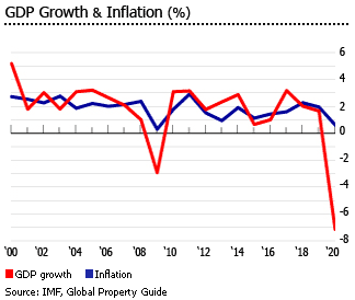 Canada gdp inflation