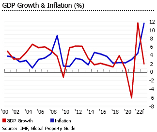 Chile gdp growth