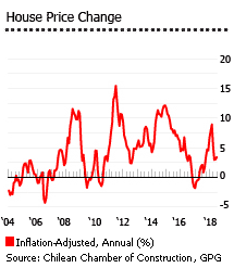 Chile's strong economic growth and expanded IVA* credit encourage home ...