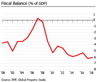 Costa rica fiscal balance