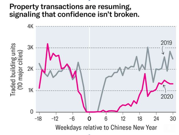 Property transaction