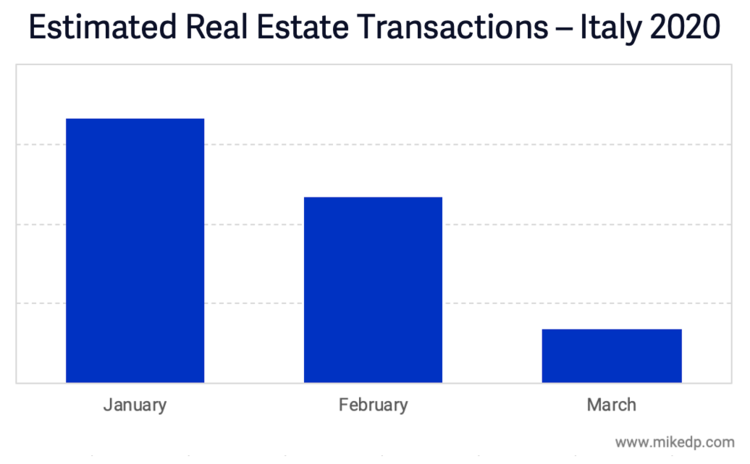 real estate italy