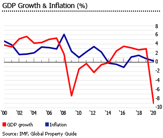 Croatia gdp inflation