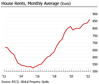 Cyprus house monthly rent Cyprus house monthly rent