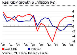 Cyprus gdp inflation Cyprus gdp inflation