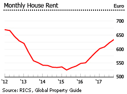 Cyprus house monthly rent Cyprus house monthly rent