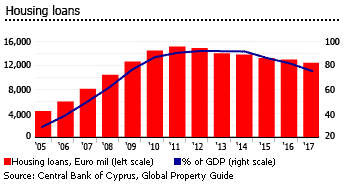 Cyprus housing loans Cyprus housing loans