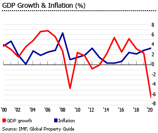 Czech gdp inflation Czech gdp inflation