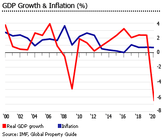 Denmark gdp Denmark gdp