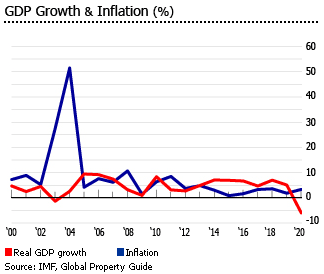 Dominican Republic gdp inflation Dominican Republic gdp inflation