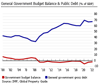 Finland budget balance debt