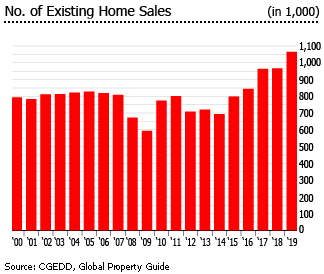 France number of existing home sales France number of existing home sales