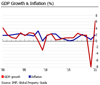 France gdp inflation