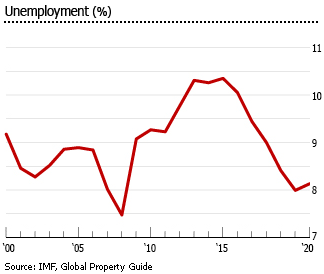 France unemployment