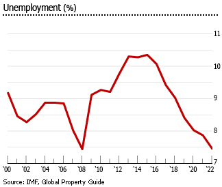 France unemployment France unemployment