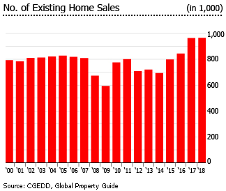 France number of existing home sales