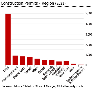 Georgia construction permits