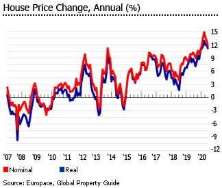 Will House Prices Crash In 2021 - How Coronavirus Outbreak Will Impact Real Estate Prices - Here's what the experts say last updated: