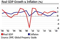 Germany GDP inflation Germany GDP inflation