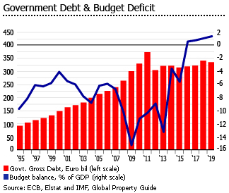 Greece budget deficit debt