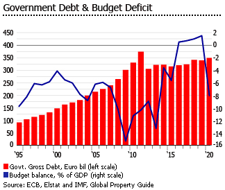 Greece budget deficit debt