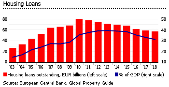 Greece housing loans Greece housing loans