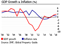 Greece gdp inflation Greece gdp inflation