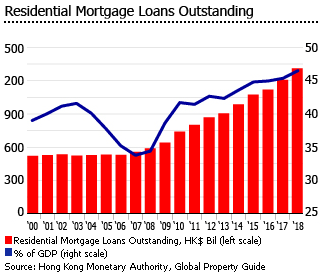 Hong Kong outstanding loans Hong Kong outstanding loans
