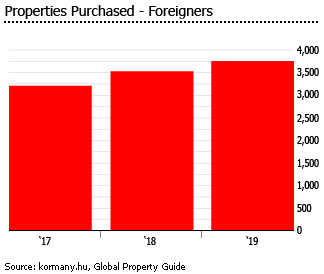 hungary-properties-purchased-foreigners.gif