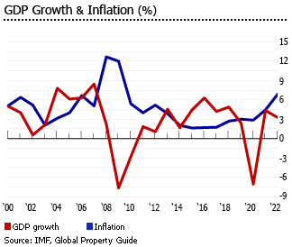 Iceland gdp inflation