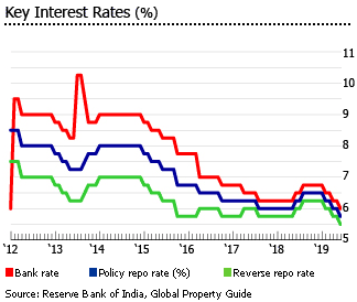 Home Loan Interest Rates Comparison Chart In India