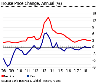 Salary To House Price Chart