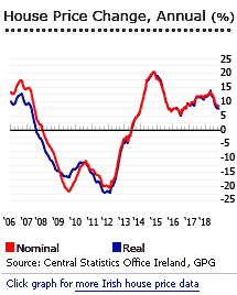 Salary To House Price Chart