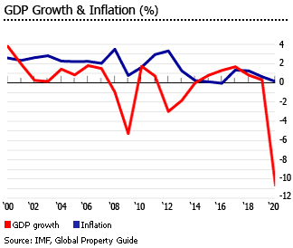 Italy gdp inflation