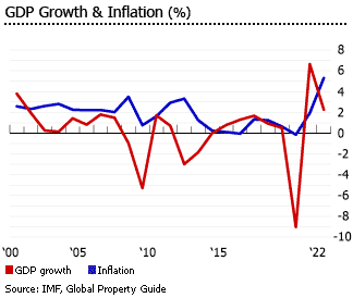 Italy gdp inflation