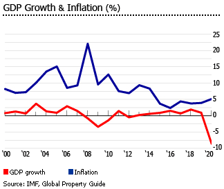 Jamaica gdp inflation